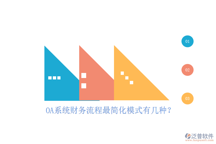  OA系統(tǒng)財(cái)務(wù)流程最簡(jiǎn)化模式有幾種？