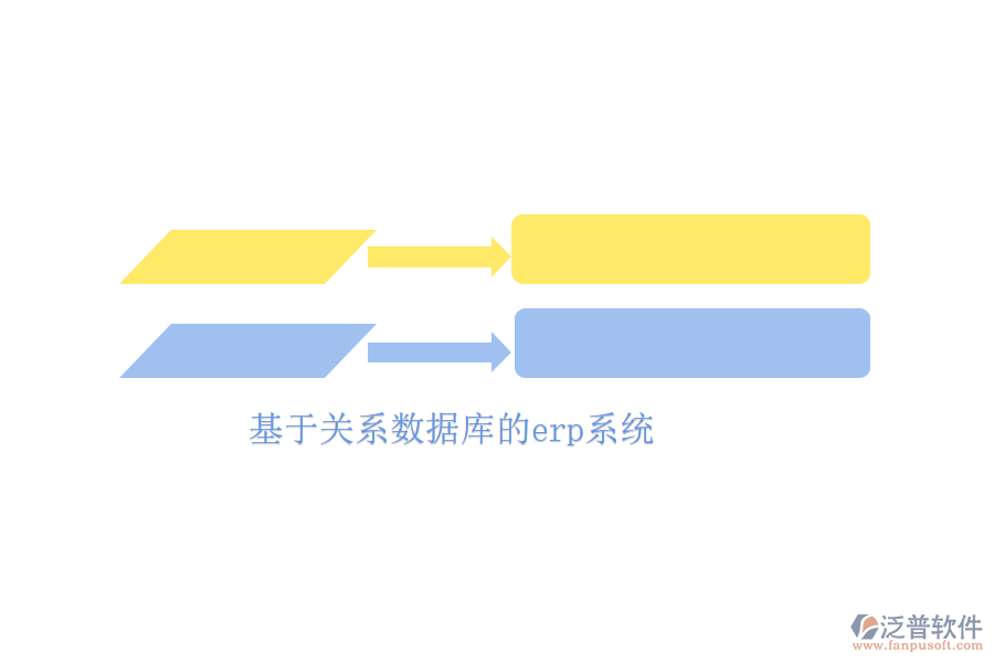 基于關系數(shù)據(jù)庫的erp系統(tǒng)