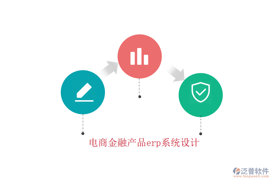 電商金融產(chǎn)品erp系統(tǒng)設計