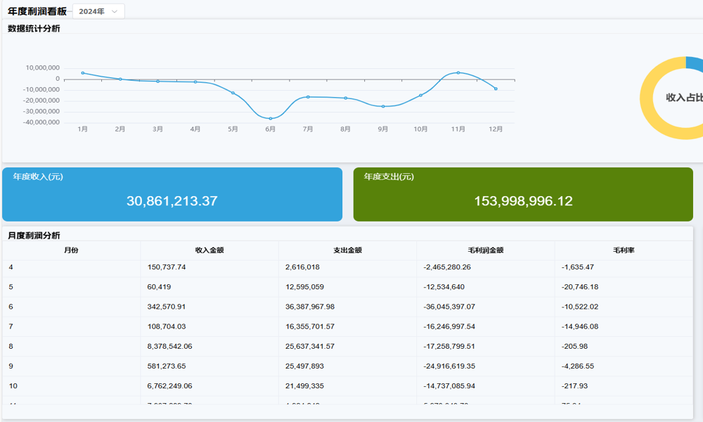 項目報表管理系統(tǒng)如何高效利用？