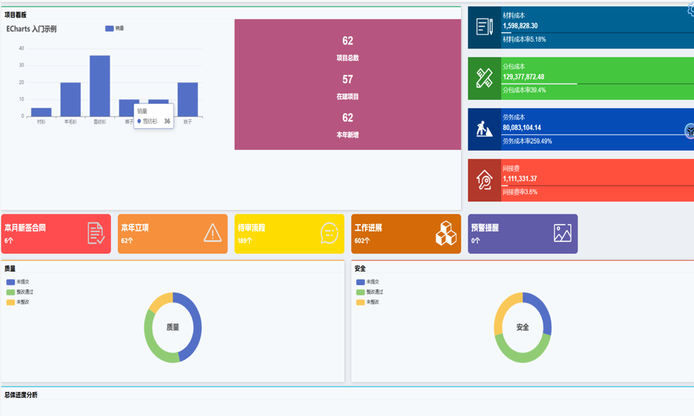 施工施工項(xiàng)目管理系統(tǒng)有哪些創(chuàng)新點(diǎn)？