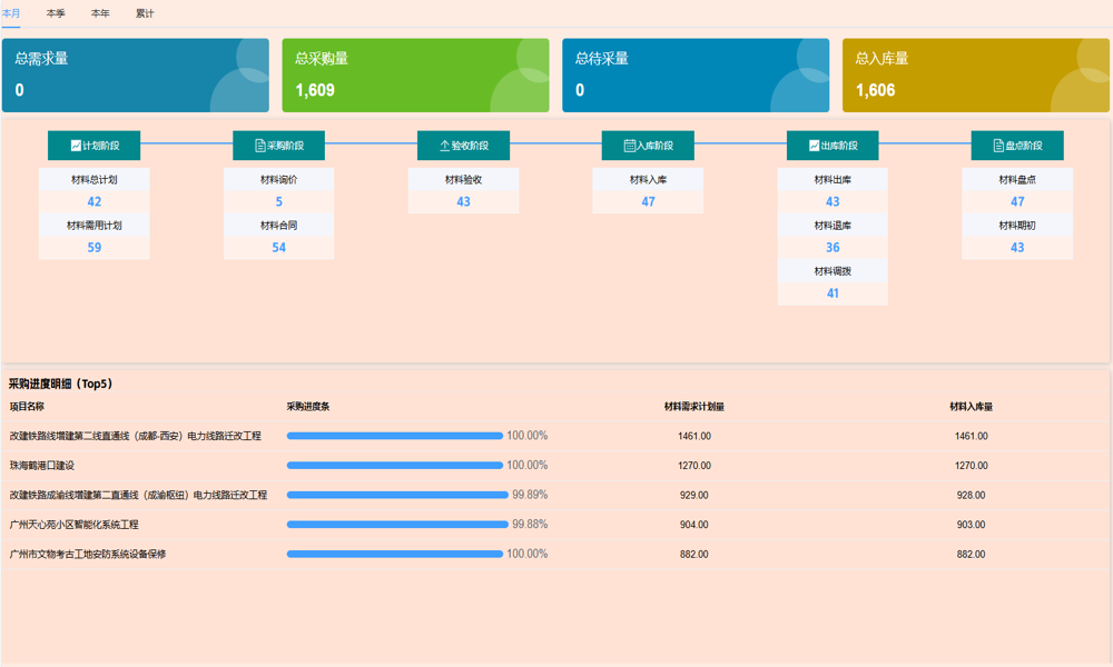 專項(xiàng)方案應(yīng)如何規(guī)劃項(xiàng)目管理系統(tǒng)建設(shè)？