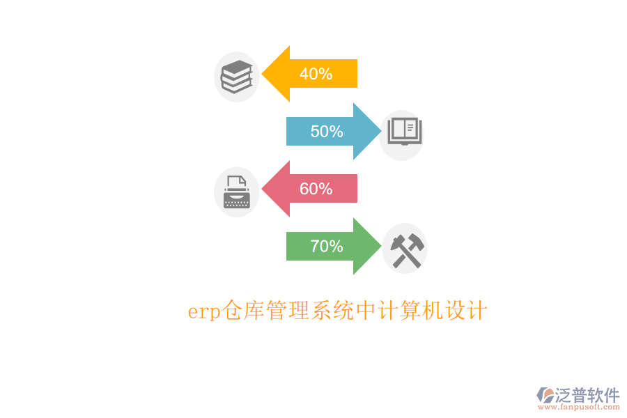 erp倉庫管理系統(tǒng)中計算機設計
