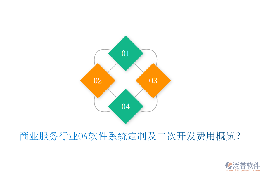  商業(yè)服務(wù)行業(yè)OA軟件系統(tǒng)定制及二次開發(fā)費(fèi)用概覽？