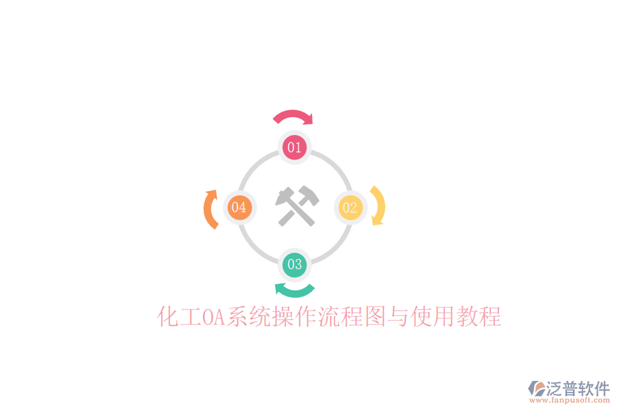  化工OA系統(tǒng)操作流程圖與使用教程