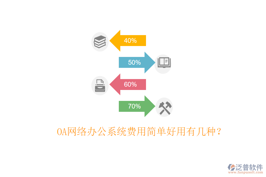 OA網(wǎng)絡(luò)辦公系統(tǒng)費(fèi)用簡(jiǎn)單好用有幾種?