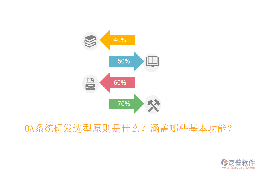  OA系統(tǒng)研發(fā)選型原則是什么？涵蓋哪些基本功能？