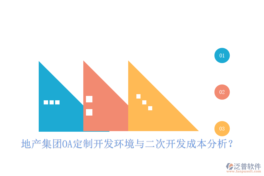  地產(chǎn)集團OA定制開發(fā)環(huán)境與二次開發(fā)成本分析？