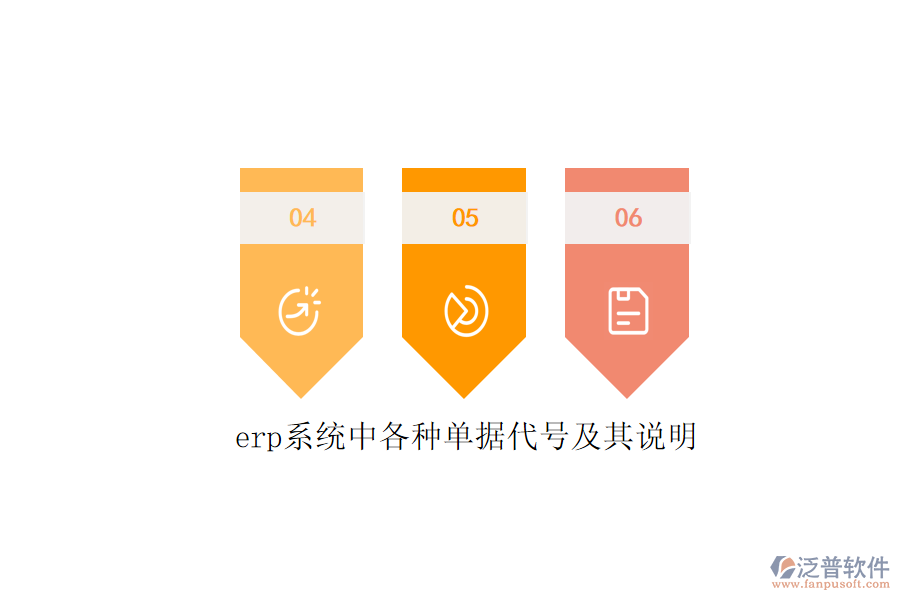 erp系統(tǒng)中各種單據(jù)代號(hào)及其說明