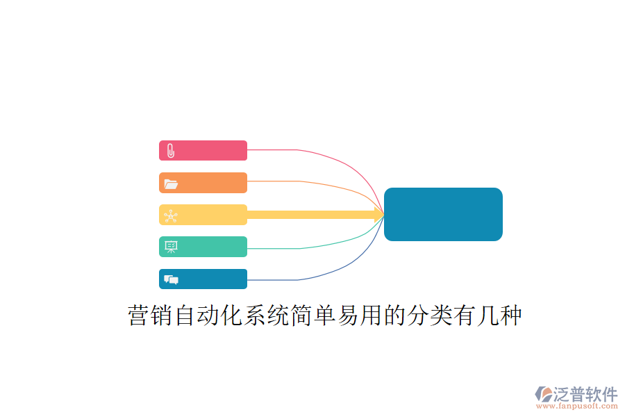  營(yíng)銷自動(dòng)化系統(tǒng)簡(jiǎn)單易用的分類有幾種