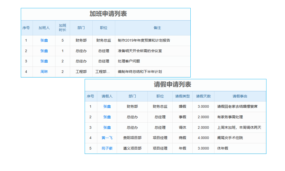 銷售公司erp系統(tǒng)設(shè)置