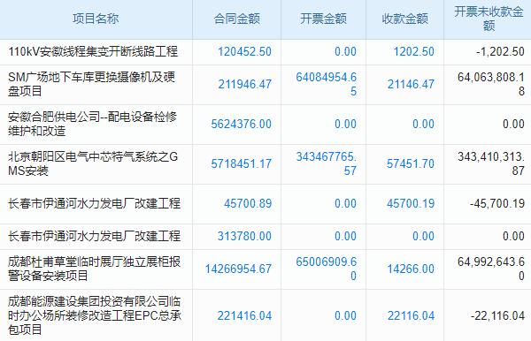 建筑施工界的‘理財小能手’，成本控制軟件來襲！