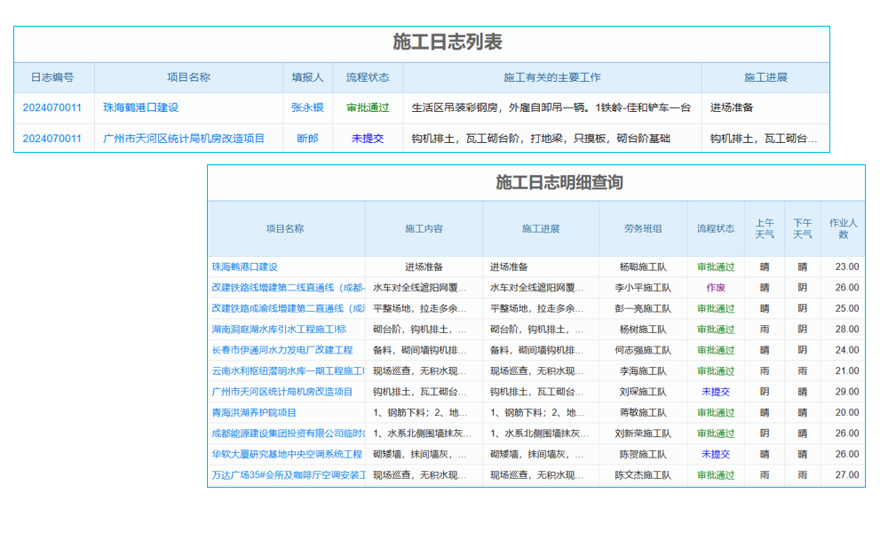企業(yè)安全施工新篇章：合同管理系統(tǒng)實現(xiàn)精細化管理