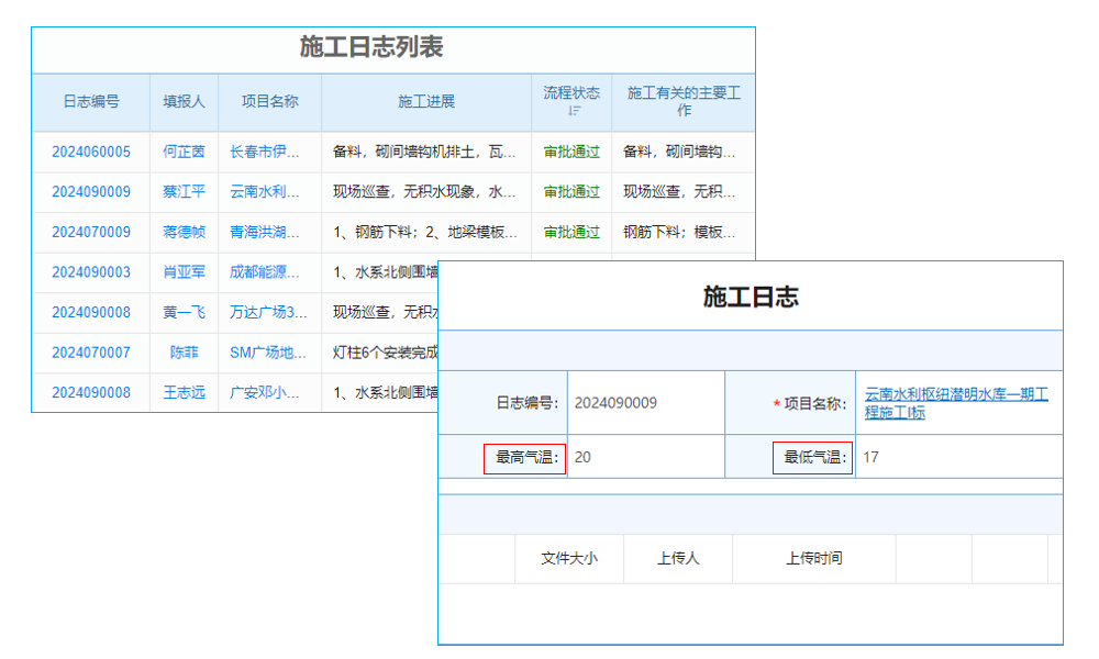 物流企業(yè)信息化現(xiàn)狀及改進方案探討