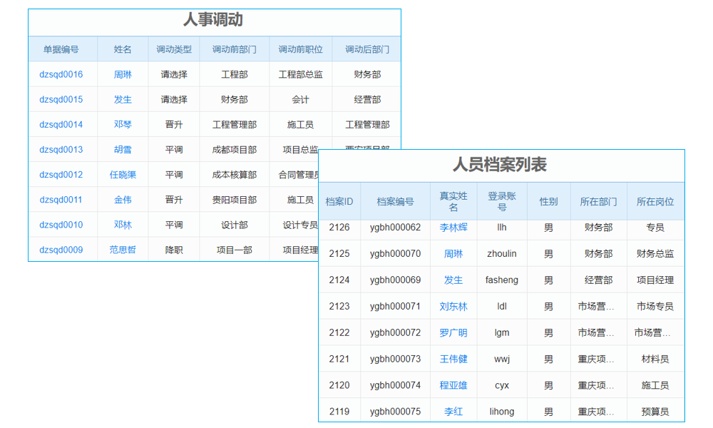 erp系統(tǒng)對(duì)企業(yè)財(cái)務(wù)會(huì)計(jì)的影響