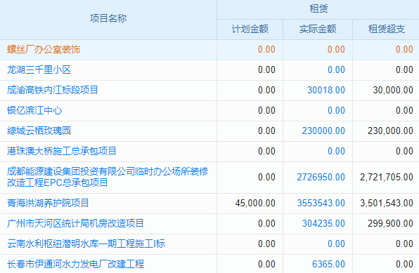 銷售智慧工程管理軟件：你的‘銷售保鏢’，讓項(xiàng)目跟進(jìn)無憂！