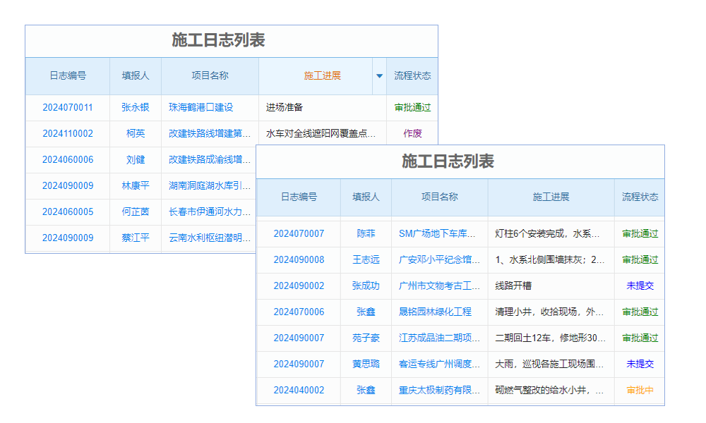 實施管理軟件系統(tǒng)測試策略與人工客服體驗如何？
