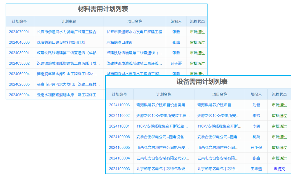 供水信息化 源頭活水利民生