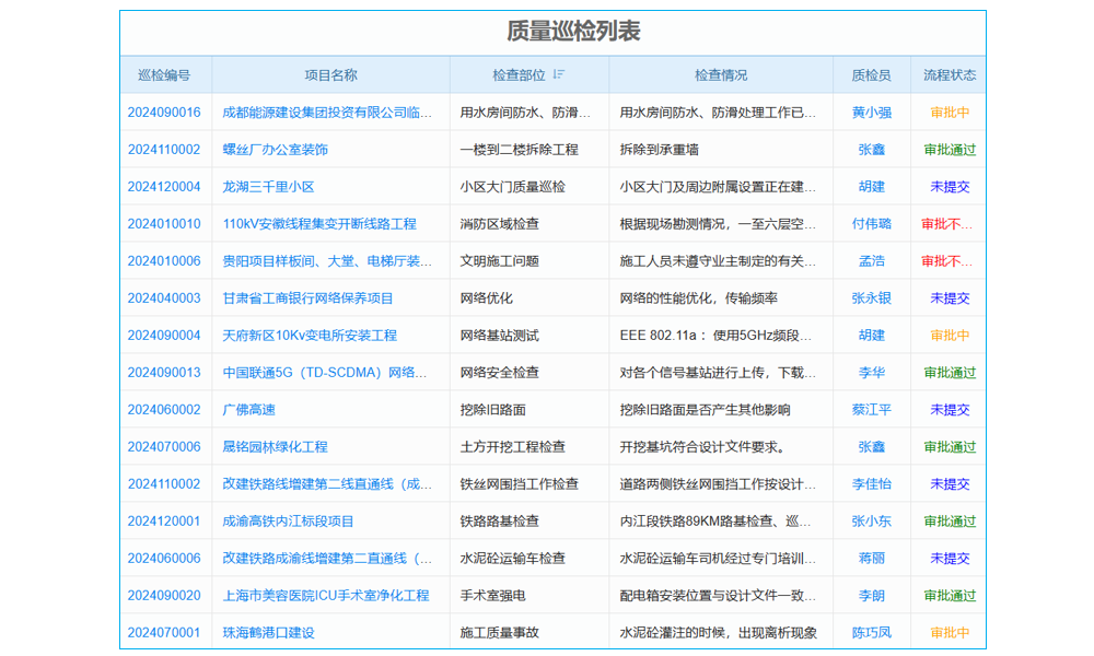 監(jiān)理工程驗收方案信息系統(tǒng)測試與售后維護如何確保高效？