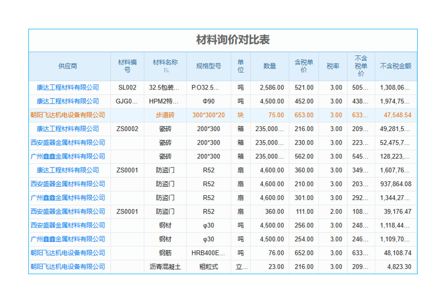 印刷智能管理系統(tǒng)erp定制