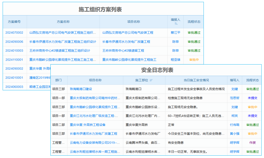 國網(wǎng)首次明確智能電網(wǎng)規(guī)劃藍(lán)圖