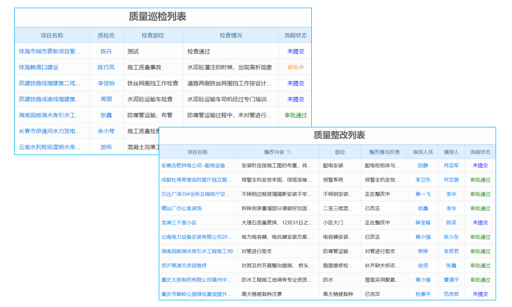 淺談erp系統(tǒng)怎么用在制造業(yè)的應用