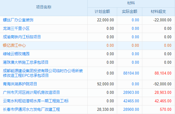 成本核算不再頭大，施工企業(yè)神器軟件來襲！