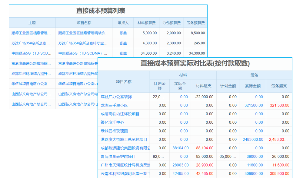助學(xué)貸款管理系統(tǒng)是erp系統(tǒng)嗎