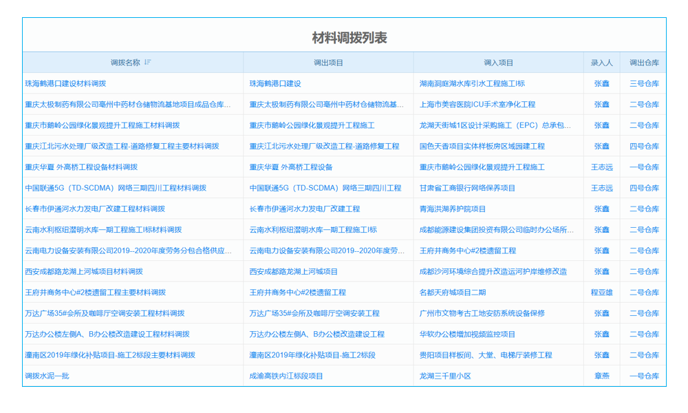 選擇ERP軟件時(shí)企業(yè)常犯的三個錯誤