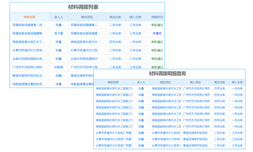 考勤管理新高度，工程項(xiàng)目軟件提升效率
