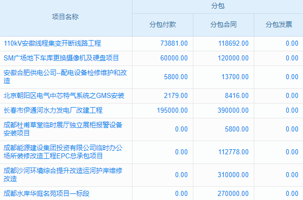 工程銷售部難題？管理軟件來解！