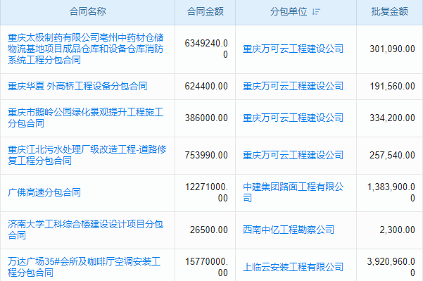 企業(yè)管理新挑戰(zhàn)，建筑質量驗收資料軟件成解決方案