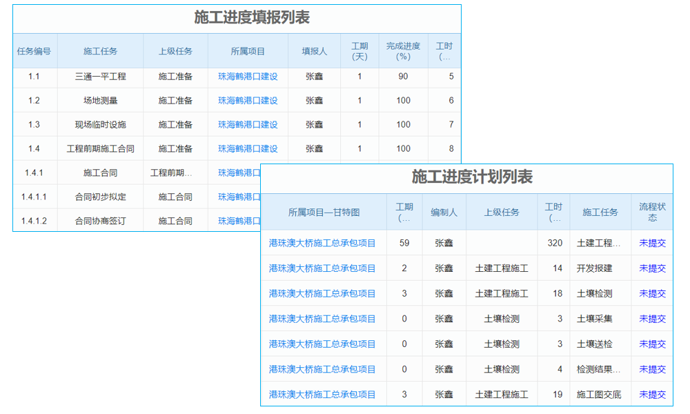 需求分析+解決方案，國(guó)際工程項(xiàng)目進(jìn)度管理軟件現(xiàn)狀如何？