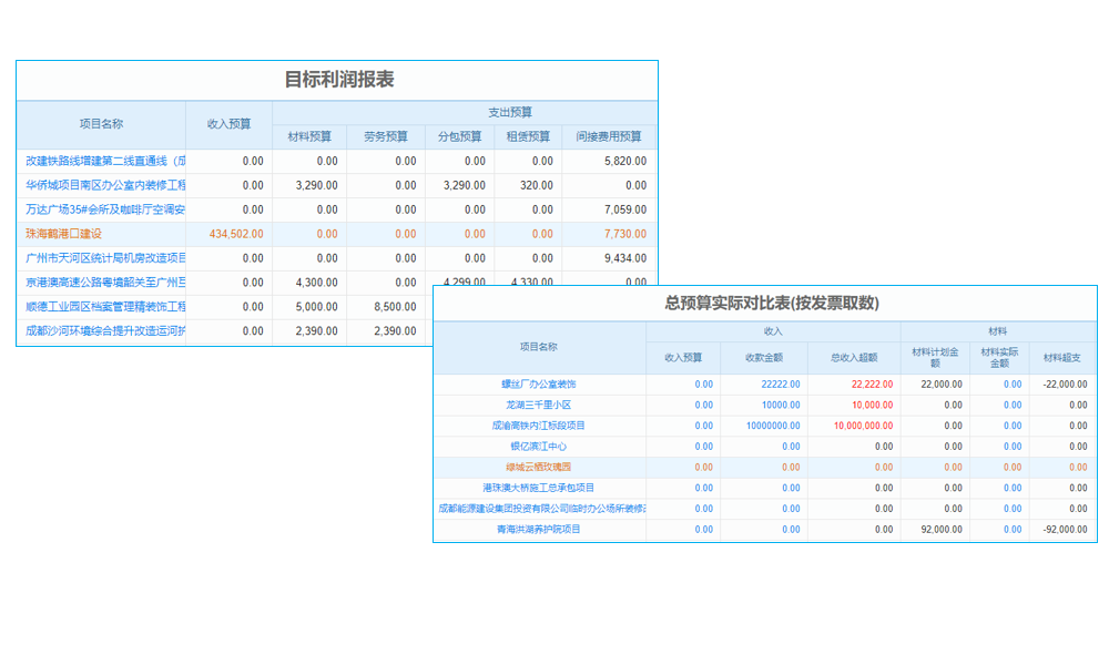 SaaS＋電子支付 探路中小企業(yè)信息化