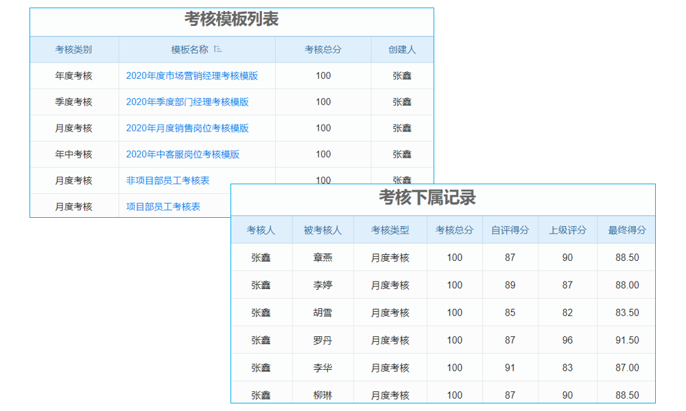 項(xiàng)目物資發(fā)貨通知軟件測試是什么？售后服務(wù)？