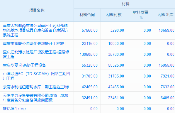 工程檔案流程管理軟件的革新實(shí)踐與權(quán)威認(rèn)證