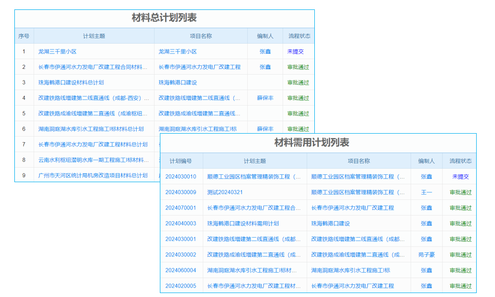 企業(yè)數(shù)據(jù)安全保護工作有哪些？