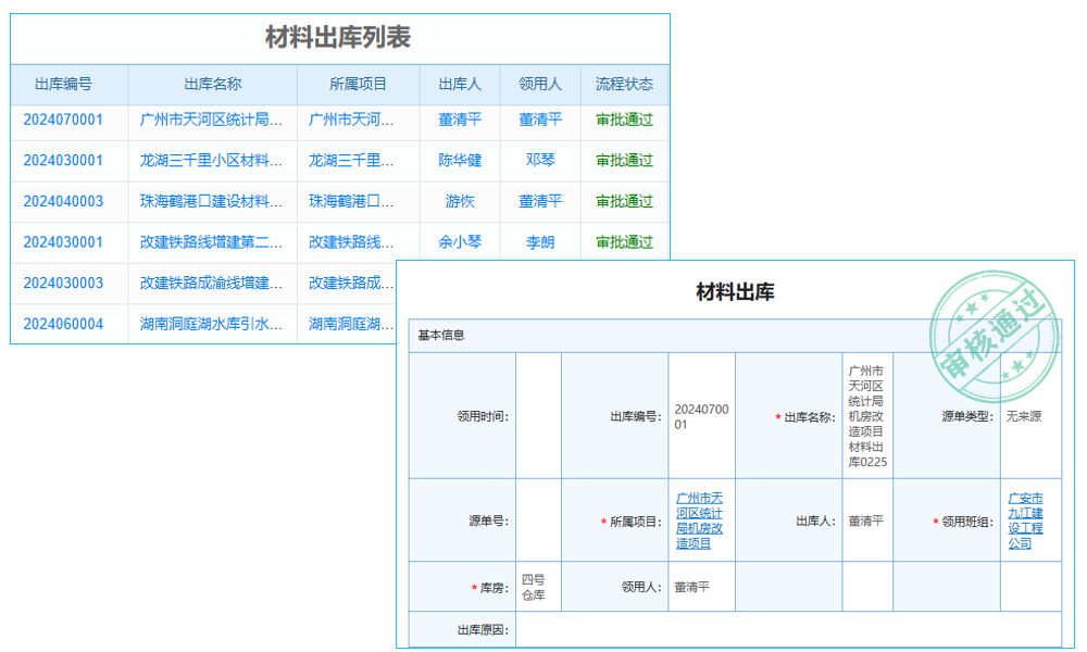 3G怎樣服務網上零售繁榮
