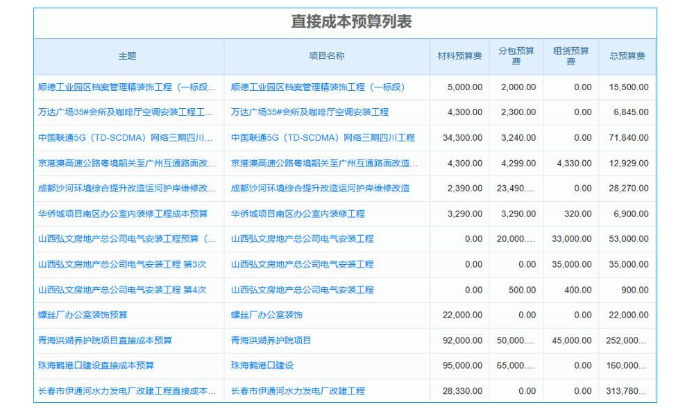 erp移動辦公系統(tǒng)好用嗎