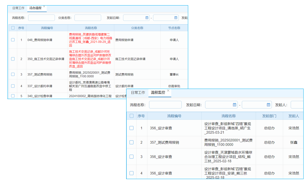 項目看板管理系統(tǒng)測試策略與人工客服體驗如何？