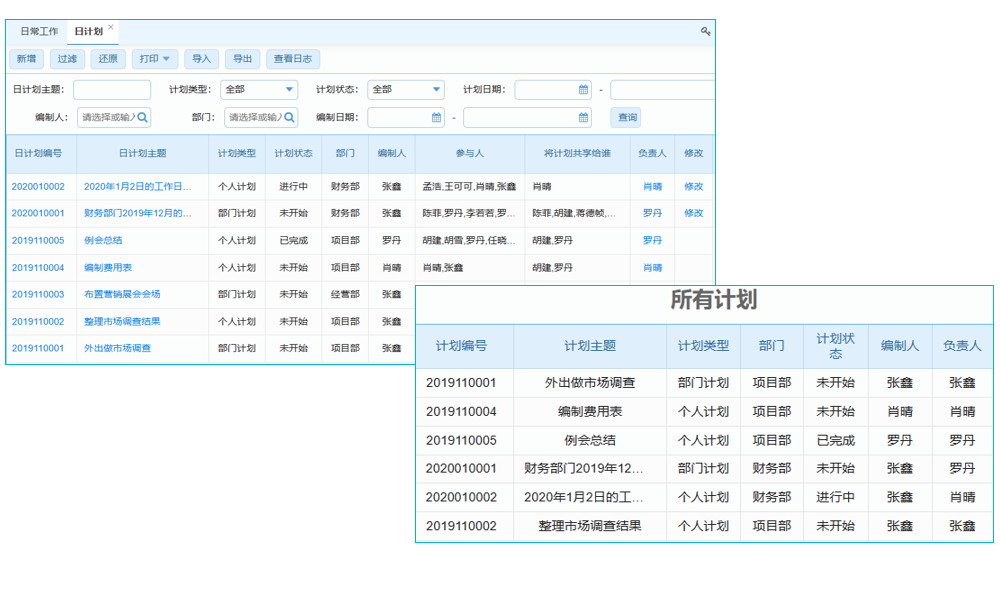 ERP系統(tǒng)和會計電算化系統(tǒng)的區(qū)別