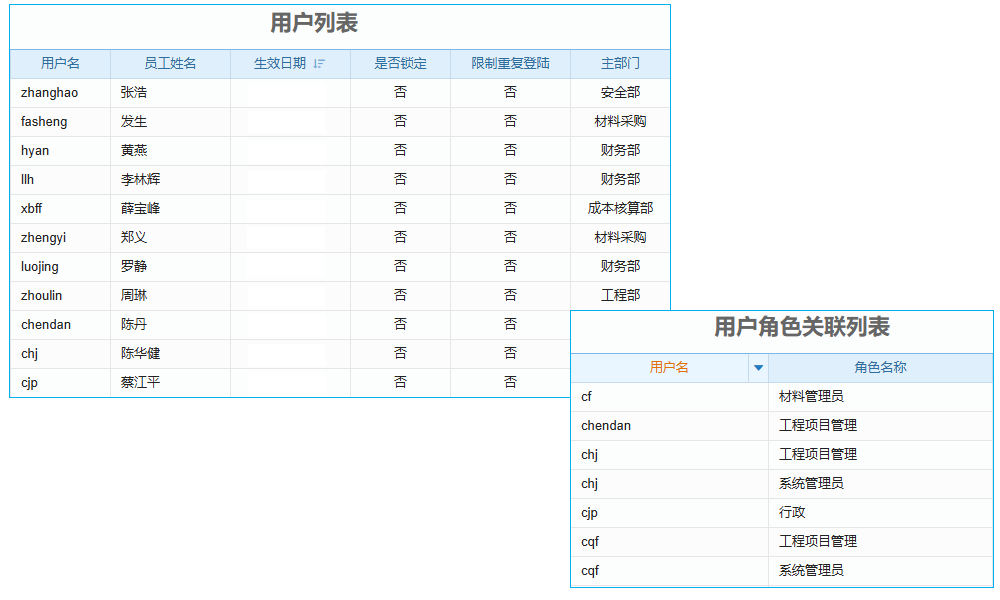 基于ARIS的企業(yè)erp系統(tǒng)怎么用系統(tǒng)的實施研究
