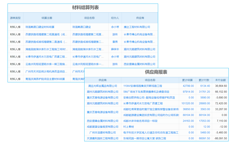 家居電子商務(wù)的真相