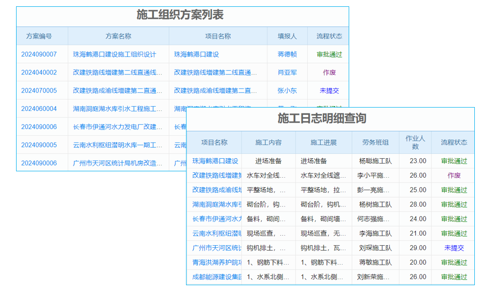 工程應(yīng)急管理系統(tǒng)測(cè)試案例，人工客服支持如何？