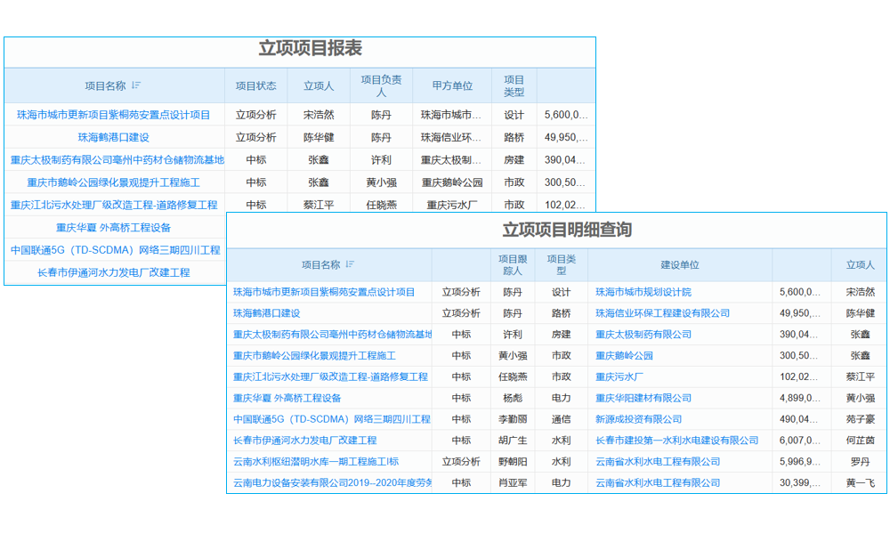 房地產(chǎn)企業(yè)ERP項目驗收的標尺