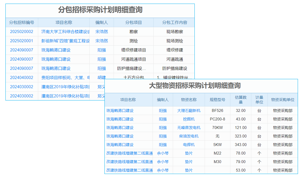 物料erp系統(tǒng)大概要學(xué)多久