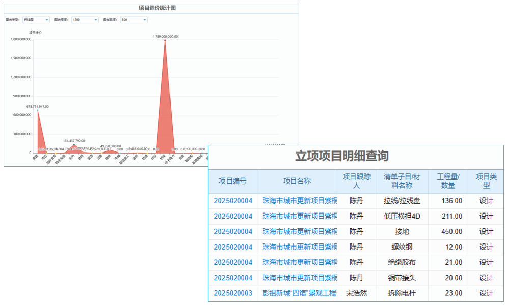 自研一個(gè)erp系統(tǒng)要多久