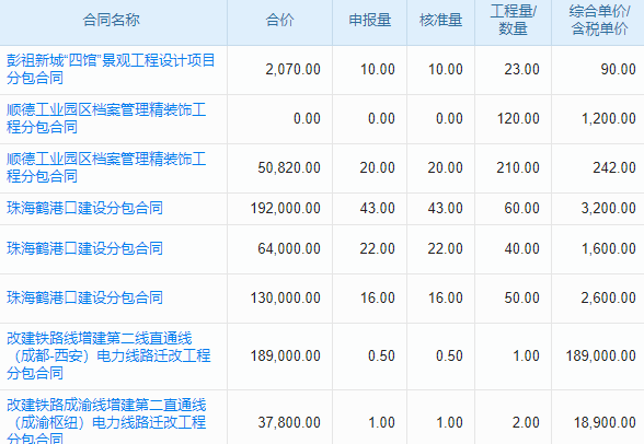 物流erp系統(tǒng)推廣方式
