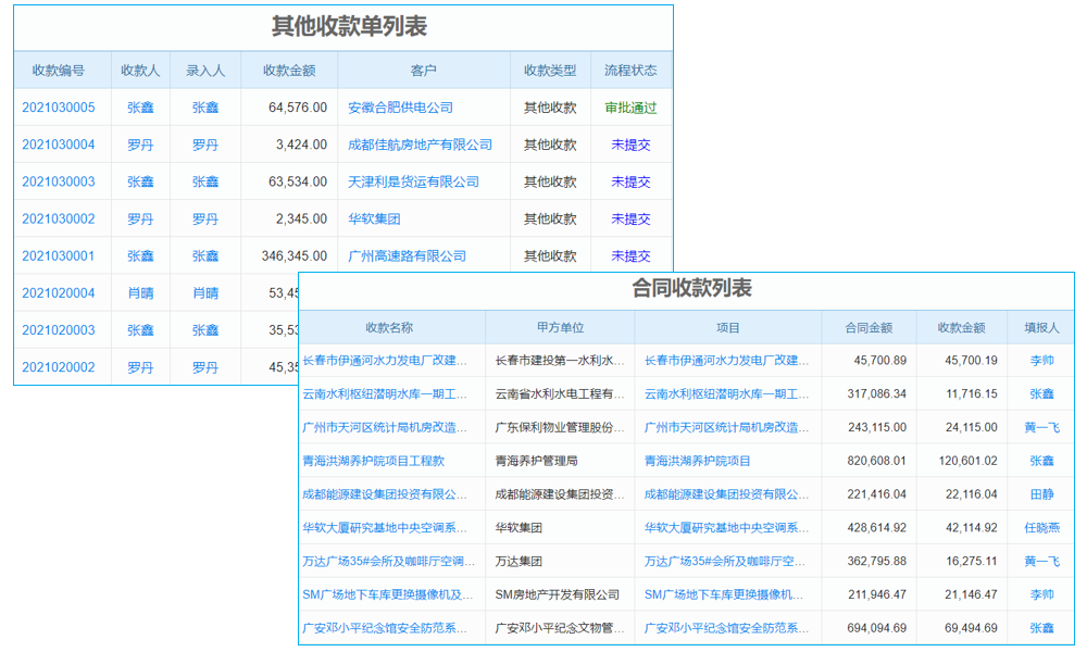 erp生產(chǎn)過程管理系統(tǒng)打不開