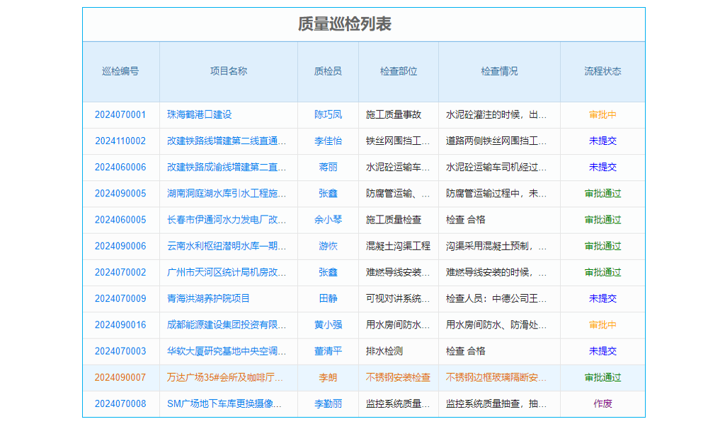 讓BI正確運(yùn)行
